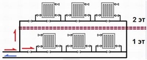Горизонтальная схема разводки труб отопления